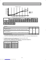 Предварительный просмотр 68 страницы Mitsubishi Electric MSH09TW Service Manual