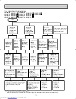 Предварительный просмотр 76 страницы Mitsubishi Electric MSH09TW Service Manual