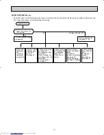 Предварительный просмотр 77 страницы Mitsubishi Electric MSH09TW Service Manual