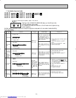 Предварительный просмотр 78 страницы Mitsubishi Electric MSH09TW Service Manual