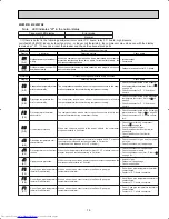 Предварительный просмотр 79 страницы Mitsubishi Electric MSH09TW Service Manual