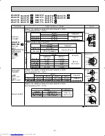 Предварительный просмотр 81 страницы Mitsubishi Electric MSH09TW Service Manual