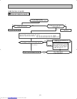 Предварительный просмотр 83 страницы Mitsubishi Electric MSH09TW Service Manual