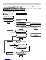 Предварительный просмотр 84 страницы Mitsubishi Electric MSH09TW Service Manual