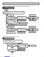 Предварительный просмотр 86 страницы Mitsubishi Electric MSH09TW Service Manual