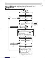 Предварительный просмотр 87 страницы Mitsubishi Electric MSH09TW Service Manual