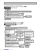 Предварительный просмотр 91 страницы Mitsubishi Electric MSH09TW Service Manual