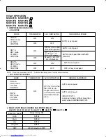 Предварительный просмотр 100 страницы Mitsubishi Electric MSH09TW Service Manual