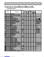 Предварительный просмотр 117 страницы Mitsubishi Electric MSH09TW Service Manual