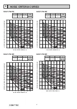 Предварительный просмотр 8 страницы Mitsubishi Electric MSXY-FN07VE-R1 Service Manual