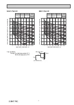 Предварительный просмотр 9 страницы Mitsubishi Electric MSXY-FN07VE-R1 Service Manual