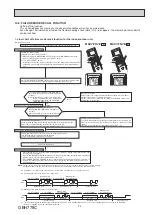 Предварительный просмотр 23 страницы Mitsubishi Electric MSXY-FN07VE-R1 Service Manual