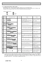 Предварительный просмотр 26 страницы Mitsubishi Electric MSXY-FN07VE-R1 Service Manual