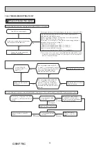 Предварительный просмотр 28 страницы Mitsubishi Electric MSXY-FN07VE-R1 Service Manual