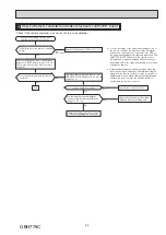 Предварительный просмотр 29 страницы Mitsubishi Electric MSXY-FN07VE-R1 Service Manual