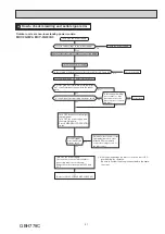 Предварительный просмотр 31 страницы Mitsubishi Electric MSXY-FN07VE-R1 Service Manual