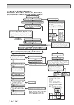 Предварительный просмотр 33 страницы Mitsubishi Electric MSXY-FN07VE-R1 Service Manual