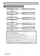 Предварительный просмотр 35 страницы Mitsubishi Electric MSXY-FN07VE-R1 Service Manual