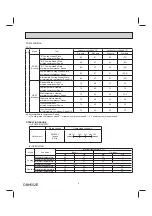 Предварительный просмотр 5 страницы Mitsubishi Electric MSY-D-NA Series Service Manual