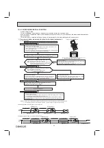 Предварительный просмотр 23 страницы Mitsubishi Electric MSY-D-NA Series Service Manual