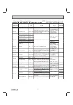 Предварительный просмотр 25 страницы Mitsubishi Electric MSY-D-NA Series Service Manual