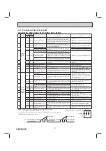 Предварительный просмотр 27 страницы Mitsubishi Electric MSY-D-NA Series Service Manual