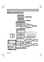 Предварительный просмотр 35 страницы Mitsubishi Electric MSY-D-NA Series Service Manual