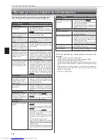 Предварительный просмотр 20 страницы Mitsubishi Electric MSY-GE24NA Operating Instructions Manual