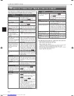 Предварительный просмотр 8 страницы Mitsubishi Electric MSY-GJ10VA Operating Instructions Manual