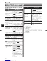 Предварительный просмотр 24 страницы Mitsubishi Electric MSY-GJ10VA Operating Instructions Manual