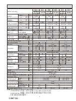 Предварительный просмотр 5 страницы Mitsubishi Electric MSY-GL-NA Series Service Manual