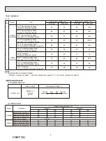 Предварительный просмотр 6 страницы Mitsubishi Electric MSY-GL-NA Series Service Manual