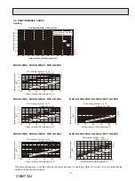 Предварительный просмотр 27 страницы Mitsubishi Electric MSY-GL-NA Series Service Manual