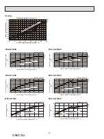 Предварительный просмотр 28 страницы Mitsubishi Electric MSY-GL-NA Series Service Manual