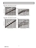 Предварительный просмотр 31 страницы Mitsubishi Electric MSY-GL-NA Series Service Manual