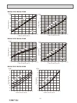 Предварительный просмотр 33 страницы Mitsubishi Electric MSY-GL-NA Series Service Manual