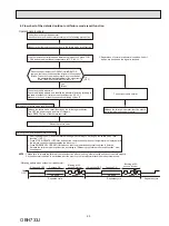 Предварительный просмотр 43 страницы Mitsubishi Electric MSY-GL-NA Series Service Manual