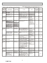 Предварительный просмотр 44 страницы Mitsubishi Electric MSY-GL-NA Series Service Manual