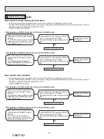 Предварительный просмотр 52 страницы Mitsubishi Electric MSY-GL-NA Series Service Manual