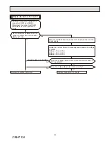 Предварительный просмотр 53 страницы Mitsubishi Electric MSY-GL-NA Series Service Manual