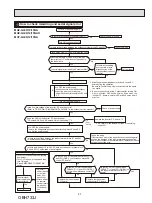 Предварительный просмотр 57 страницы Mitsubishi Electric MSY-GL-NA Series Service Manual