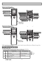 Предварительный просмотр 16 страницы Mitsubishi Electric MSY-GL09NA Service Manual