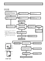 Предварительный просмотр 33 страницы Mitsubishi Electric MSY-GL09NA Service Manual