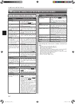 Preview for 10 page of Mitsubishi Electric MSY-GL18NA Operating Instructions Manual