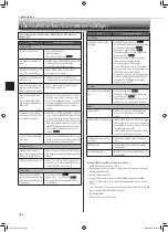 Предварительный просмотр 18 страницы Mitsubishi Electric MSY-GN09VF Operating Instructions Manual