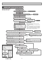 Предварительный просмотр 50 страницы Mitsubishi Electric MSY-GS09NA - U1 Service Manual