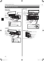 Preview for 4 page of Mitsubishi Electric MSY-GW25VFD Operating Instructions Manual