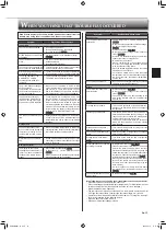 Preview for 13 page of Mitsubishi Electric MSY-GW25VFD Operating Instructions Manual