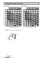 Предварительный просмотр 6 страницы Mitsubishi Electric MSY-TP35VF-E1 Service Manual