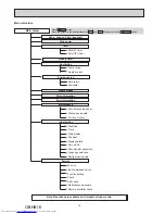 Предварительный просмотр 12 страницы Mitsubishi Electric MSY-TP35VF-E1 Service Manual